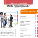Health Care Reform Preventative Care Flyer