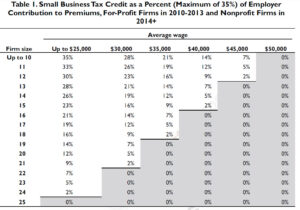Small Business Health Insurance Tax Credit Calculator 2010-2013