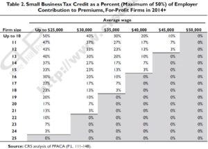 Small Business Tax Credit Calculator for 2014 and beyond